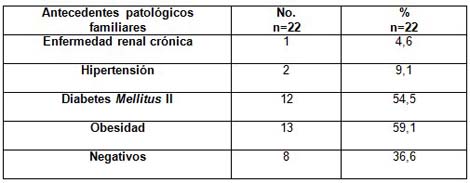 pesquisaje_hipertension_arterial/antecedentes_patologicos_familiares