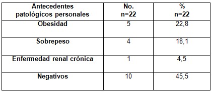 pesquisaje_hipertension_arterial/antecedentes_patologicos_personales pesquisaje_hipertension_arterial/antecedentes_patologicos_personales