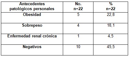 pesquisaje_hipertension_arterial/antecedentes_patologicos_personales