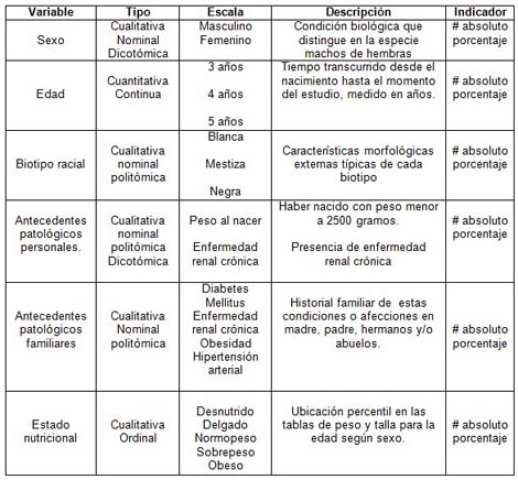 pesquisaje_hipertension_arterial/operacionalizacion_de_variables pesquisaje_hipertension_arterial/operacionalizacion_de_variables