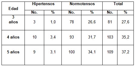 pesquisaje_hipertension_arterial/presencia_hipertension_edad pesquisaje_hipertension_arterial/presencia_hipertension_edad