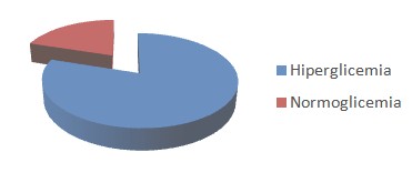prevalencia_hipertension_arterial/hiperglucemia_hiperglicemia_normoglucemia prevalencia_hipertension_arterial/hiperglucemia_hiperglicemia_normoglucemia