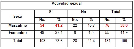 sexualidad_sexo_ancianos/actividad_sexual_sexo