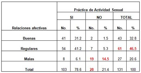 sexualidad_sexo_ancianos/relaciones_afectivas_pareja