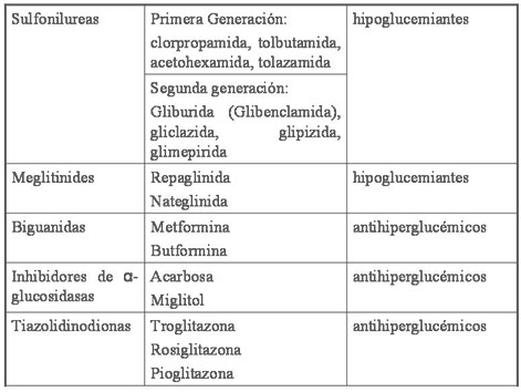 tratamiento_farmacologico_diabetes/clasificacion_antidiabeticos_orales