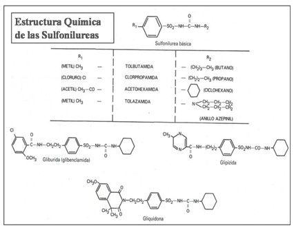 tratamiento_farmacologico_diabetes/estructura_quimica_sulfonilureas