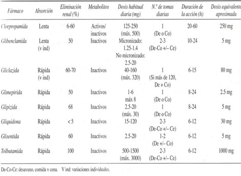 tratamiento_farmacologico_diabetes/farmacocinetica_farmacologia_sulfonilureas tratamiento_farmacologico_diabetes/farmacocinetica_farmacologia_sulfonilureas
