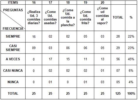 valores_presion_arterial/alimentacion_consumo_preparacion valores_presion_arterial/alimentacion_consumo_preparacion