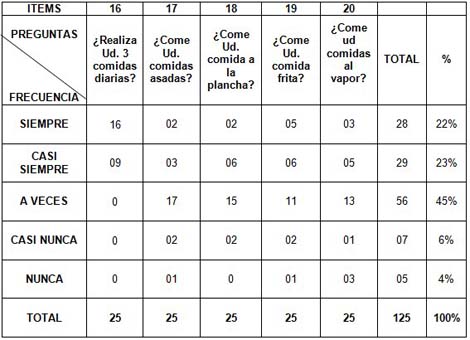 valores_presion_arterial/alimentacion_consumo_preparacion