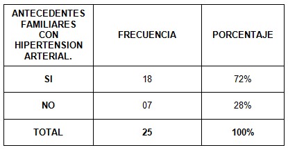 valores_presion_arterial/antecedentes_familiares_hipertension