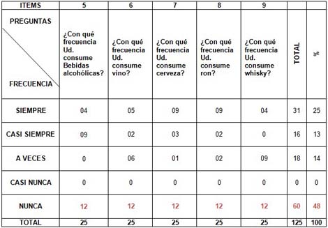 valores_presion_arterial/consumo_bebidas_alcoholicas