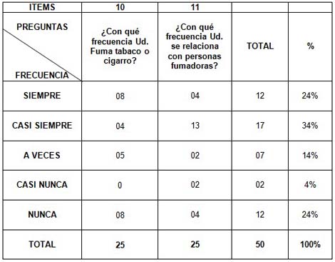 valores_presion_arterial/consumo_de_tabaco valores_presion_arterial/consumo_de_tabaco