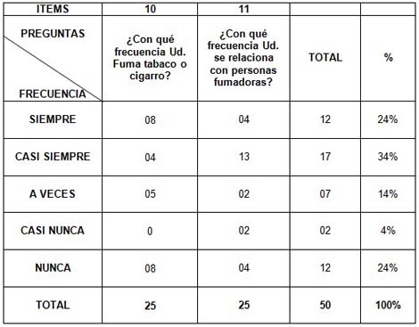 valores_presion_arterial/consumo_de_tabaco