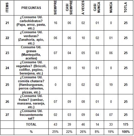 valores_presion_arterial/consumo_grupo_alimentos valores_presion_arterial/consumo_grupo_alimentos