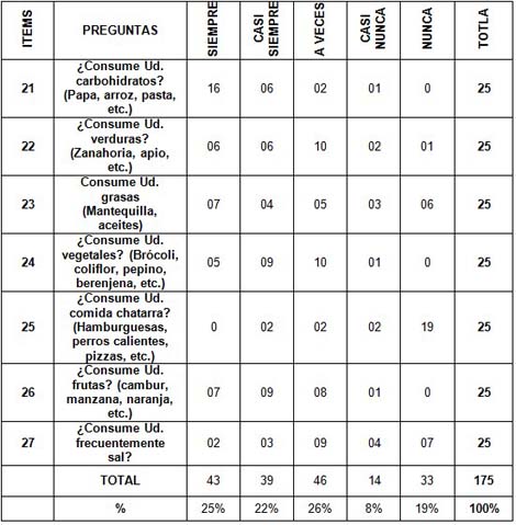 valores_presion_arterial/consumo_grupo_alimentos