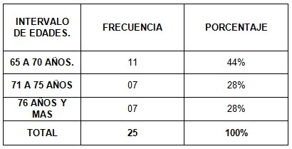 valores_presion_arterial/distribucion_porcentual_edad