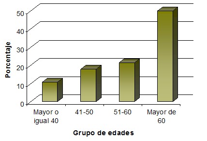 adherencia_tratamiento_antihipertensivo/HTA_cumplimiento_seguimiento