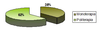 adherencia_tratamiento_antihipertensivo/monoterapia_politerapia