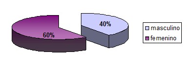 adherencia_tratamiento_antihipertensivo/sexo_cumplimiento_seguimiento adherencia_tratamiento_antihipertensivo/sexo_cumplimiento_seguimiento