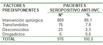 anticuerpos_virus_hepatitis_C/factores_predisponentes_seropositivos