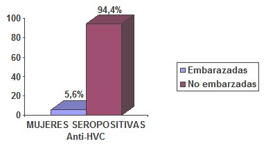 anticuerpos_virus_hepatitis_C/mujeres_emabarazadas_seropositivas