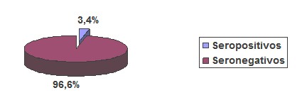 anticuerpos_virus_hepatitis_C/seropositivos_seronegativos_antigenos