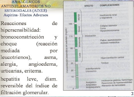 antiinflamatorios_no_esteroideos/hipersensibilidad antiinflamatorios_no_esteroideos/hipersensibilidad