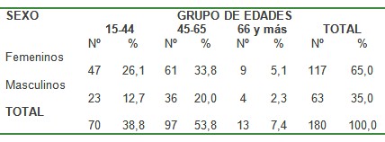 aumento_ecogenicidad_hepatica/edad_sexo_higado aumento_ecogenicidad_hepatica/edad_sexo_higado