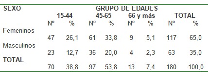 aumento_ecogenicidad_hepatica/edad_sexo_higado