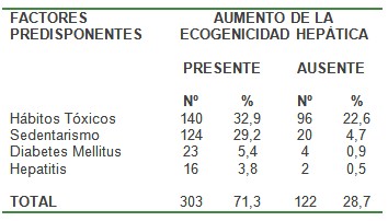 aumento_ecogenicidad_hepatica/factores_predisponentes_densidad