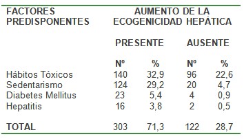 aumento_ecogenicidad_hepatica/factores_predisponentes_densidad aumento_ecogenicidad_hepatica/factores_predisponentes_densidad