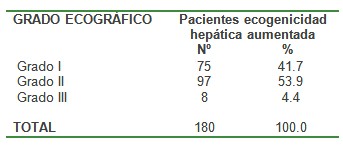 aumento_ecogenicidad_hepatica/grado_aumento_densidad