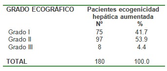 aumento_ecogenicidad_hepatica/grado_aumento_densidad aumento_ecogenicidad_hepatica/grado_aumento_densidad