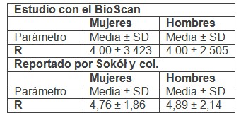 bioimpedancia_cerebral_sanos/media_hombres_mujeres