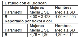 bioimpedancia_cerebral_sanos/media_hombres_mujeres bioimpedancia_cerebral_sanos/media_hombres_mujeres