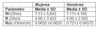 bioimpedancia_cerebral_sanos/phantom_medicion_sexo bioimpedancia_cerebral_sanos/phantom_medicion_sexo