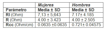 bioimpedancia_cerebral_sanos/phantom_medicion_sexo