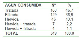 blastocitis_blastocytis_hominis/agua_consumida_contaminada