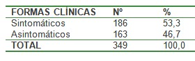 blastocitis_blastocytis_hominis/sintomaticos_asintomaticos_clinica