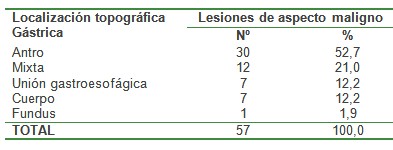 cancer_gastrico_avanzado/localizacion_topografica_estomago cancer_gastrico_avanzado/localizacion_topografica_estomago