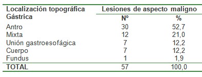 cancer_gastrico_avanzado/localizacion_topografica_estomago