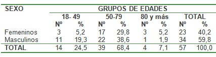 cancer_gastrico_avanzado/sexo_hombres_mujeres cancer_gastrico_avanzado/sexo_hombres_mujeres