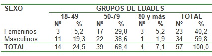 cancer_gastrico_avanzado/sexo_hombres_mujeres