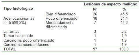 cancer_gastrico_avanzado/tipo_histologico_lesiones cancer_gastrico_avanzado/tipo_histologico_lesiones