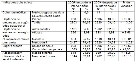 censo_gerencial_embarazadas/indicadores_obstetricos_gestantes