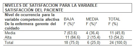 competencia_enfermera_gerente/nivel_satisfaccion_paciente competencia_enfermera_gerente/nivel_satisfaccion_paciente