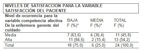 competencia_enfermera_gerente/nivel_satisfaccion_paciente