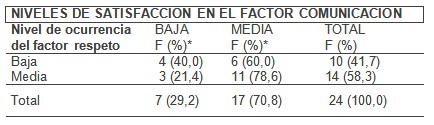 competencia_enfermera_gerente/nivel_satisfaccion_respeto competencia_enfermera_gerente/nivel_satisfaccion_respeto