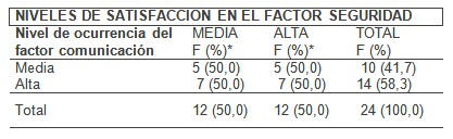 competencia_enfermera_gerente/nivel_satisfaccion_seguridad