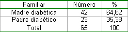 complicaciones_diabetes_mellitus/familiares_primer_grado complicaciones_diabetes_mellitus/familiares_primer_grado